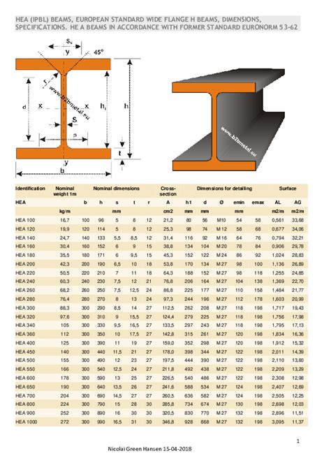 Pdf Hea Ipbl Beams European Standard Wide Flange H Beams