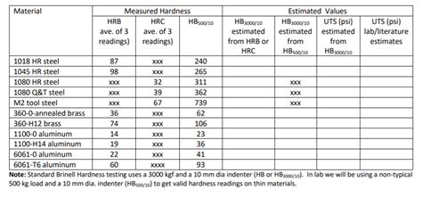 Hardness Conversion Chart Hbw To Hrc Conversion Table Scot Off