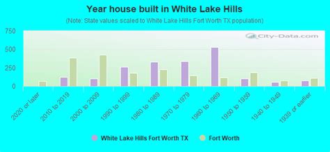 White Lake Hills Neighborhood In Fort Worth Texas Tx 76103 76112