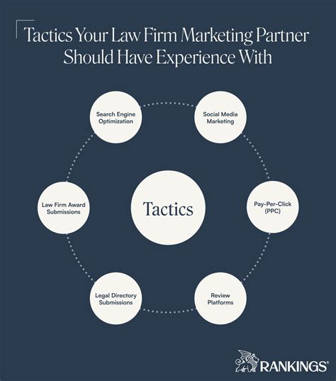 6 Attributes To Look For In A Law Firm Marketing Expert