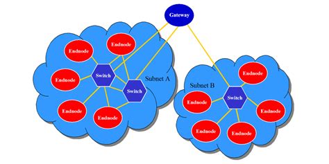 Understanding InfiniBand: A Comprehensive Guide - AscentOptics Blog