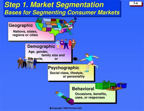 PPT - Chapter 7 PowerPoint Presentation, free download - ID:639818