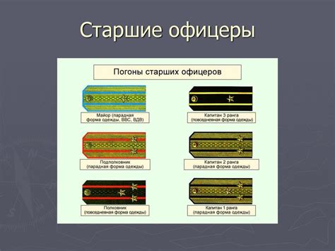 Воинские звания ВС РФ - презентация онлайн