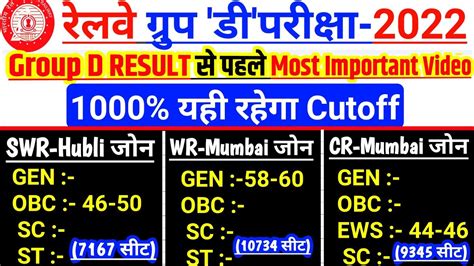 Railway Group D Result Update Important Video ll Hubli Zone WR और CR