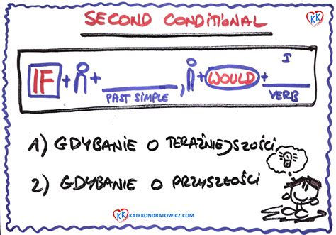 Jak I Kiedy Stosowa Drugi Okres Warunkowy Kate Kondratowicz