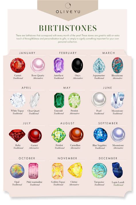 Birthstones by month with birthstone alternatives | Birthstones by