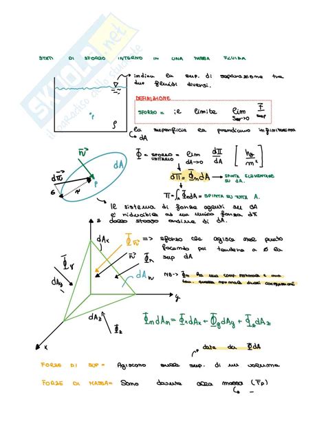 Appunti Esame Meccanica Dei Fluidi Parte Statica E Cinematica Dei