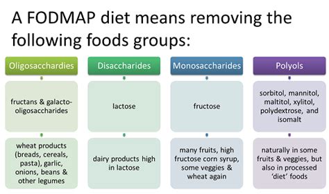 All You Need To Know About A Low Fodmap Diet Positive Health Wellness