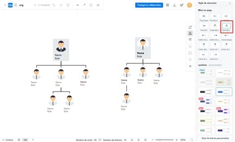 Comment Cr Er Un Organigramme Ci Joint Un Grand Nombre De Cas Processon