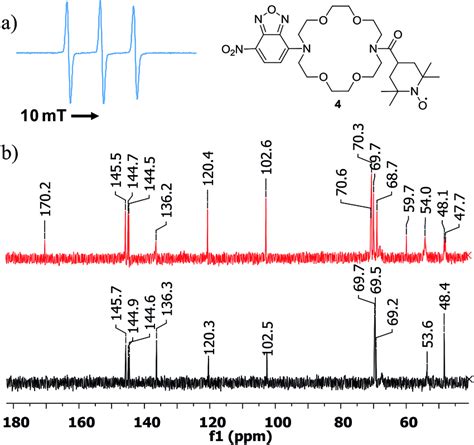 a EPR spectrum of compound 4 registered in DCM b ¹³C NMR spectra