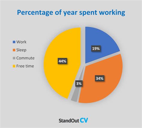 Average Weekly Working Hours Uk Global Comparions