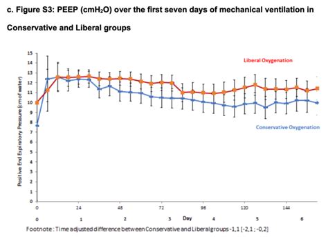 LOCO2 PEEP REBEL EM Emergency Medicine Blog