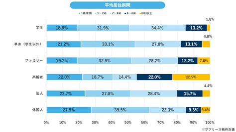 不動産投資家kとその仲間たち 賃貸管理マンスリーデータ（2023年3月）