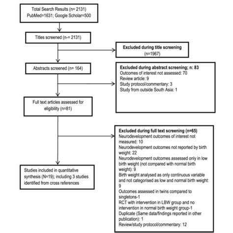 Abbreviations Aga Appropriate For Gestational Age Central Central Download Scientific