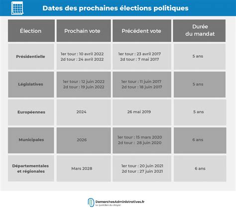 Prochaines échéances électorales le calendrier