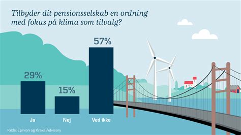 Stor Efterspørgsel Efter Grønne Pensioner