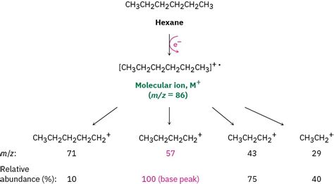 12 2 Interpreting Mass Spectra Organic Chemistry A Tenth Edition Openstax Adaptation 1