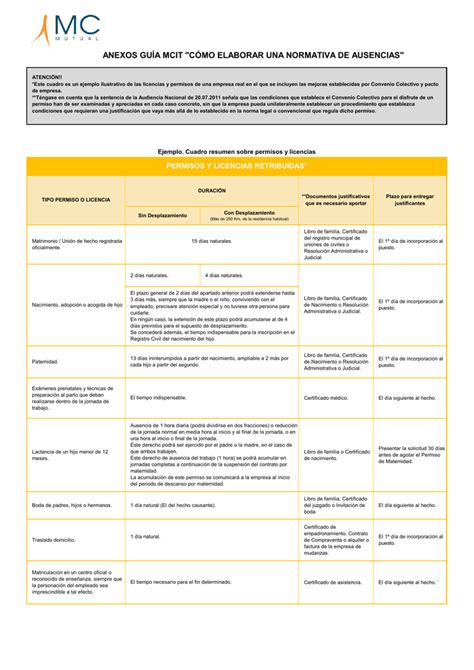 Cuadro Resumen Sobre Permisos Y Licencias