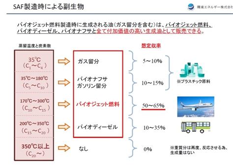 純国産バイオジェット燃料製造技術でsafの生産に成功、annex2の全項目で基準を達成：材料技術（12 ページ） Monoist