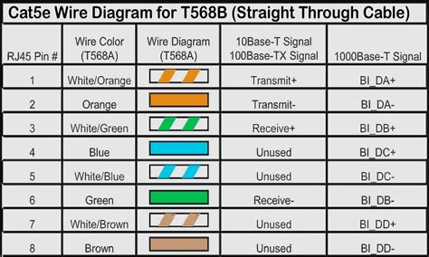 Cat5 Jack Wiring Diagram