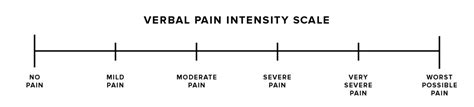 Pain Scale: What It Is and How to Use It