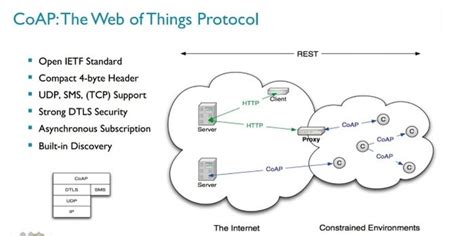 Top Standard Iot Protocols That You Must Know About Ubuntupit