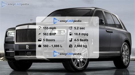 Rolls Royce Cullinan Specs Performance Dimensions