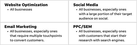 Digital Marketing Vs Traditional Marketing Which Is Right For Me