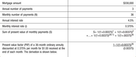 Mortgage Amortization Revisited The Cpa Journal