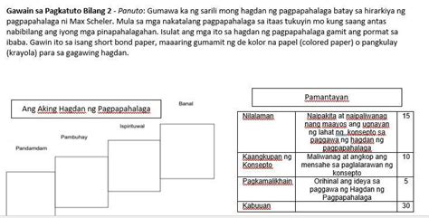 Gawain Sa Pagkatuto Bilang 2 Panuto Gumawa Ka Ng Sarili Mong Hagdan