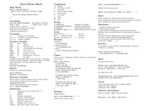 Java Cheat Sheet Method Computer Programming Class Computer Programming