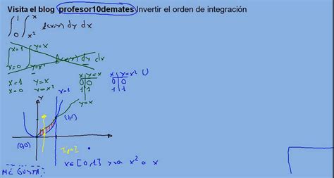 Integrales Dobles Invertir Orden De Integraci N Youtube