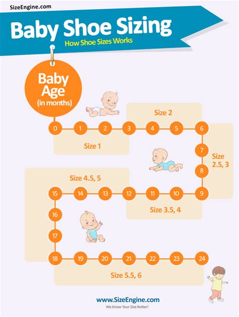 Baby Shoe Size Chart Uk By Age Faq