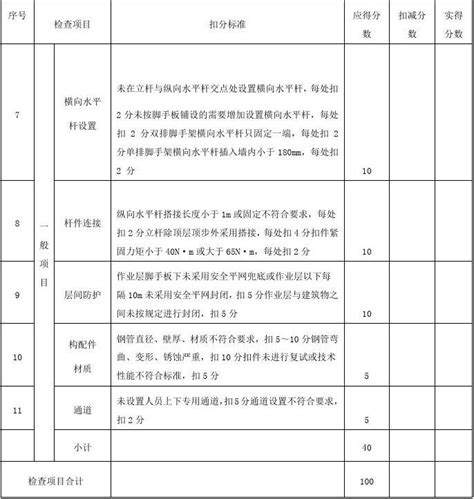 脚手架安全检查记录表 文档之家