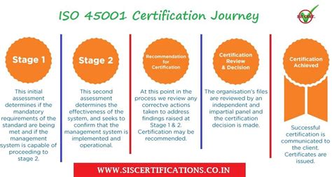 Iso 45001 Certification Occupational Health And Safety Management