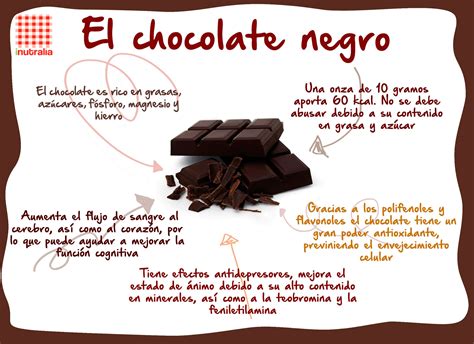 Infografía Del Chocolate Negro Salud Nutrición Chocolate