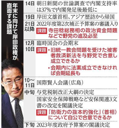 内閣支持率最低、国会野党ペース 乏しい浮揚策「人事でリセットも」 岸田政権 自民 立憲 ：朝日新聞デジタル