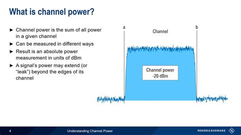 Understanding Channel Power Youtube