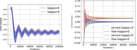 Figure From Achieving Zero Constraint Violation For Concave Utility