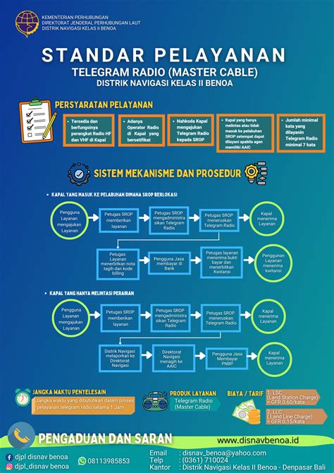 Standar Pelayanan Telegram Radio Master Cable Distrik Navigasi Kelas Ii Benoa