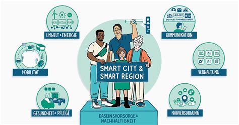 Smart City Smart Region The Smart Community Of The Future