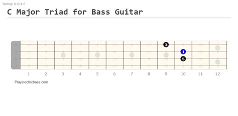 Bass Triads All 4 Types And How To Play Them Playelectricbass