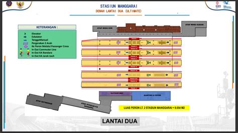 Yuk Intip Bahasan Fgd Dtkj Tentang Operasional Stasiun Manggarai