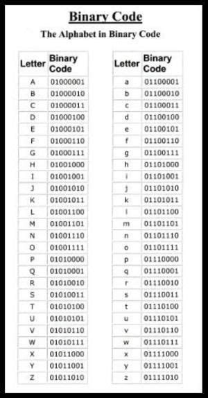 Binary Code For English Alphabet Coding Binary Code Alphabet