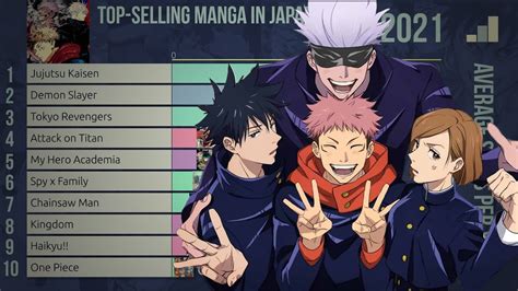 Best Selling Manga In Japan 1996 To 2022 YouTube