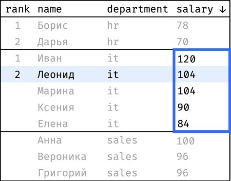 Оконные функции SQL: ранжирование