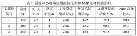 一种由环氧乙烷和2 吡咯烷酮一步合成n 羟乙基吡咯烷酮的方法与流程