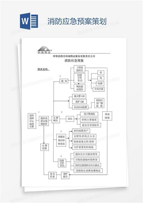 消防应急预案策划word模板下载编号baggjaxa熊猫办公