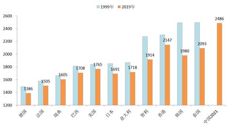 笔记：劳动生产率的增速、各国工作的时长、增长动能的浅析 知乎