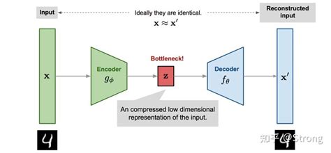 Stable Diffusion模型分析 知乎